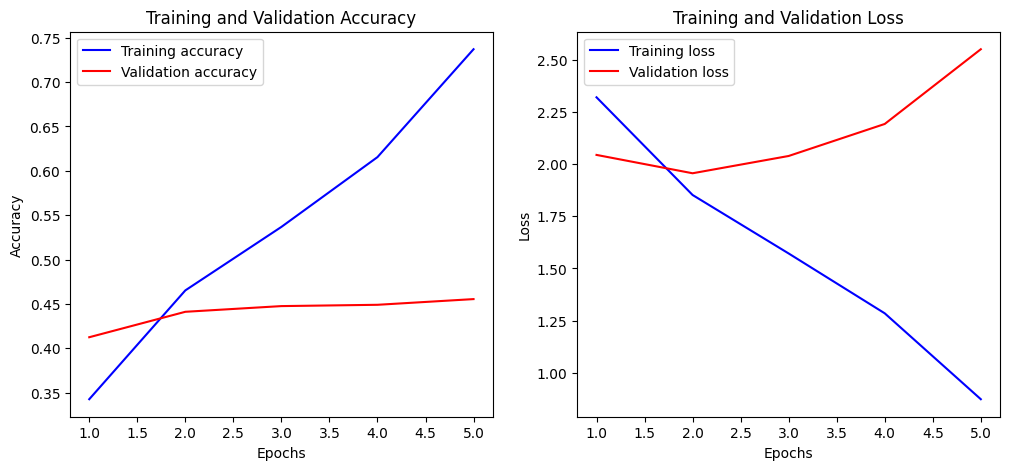 Training and Validation Accuracy 1