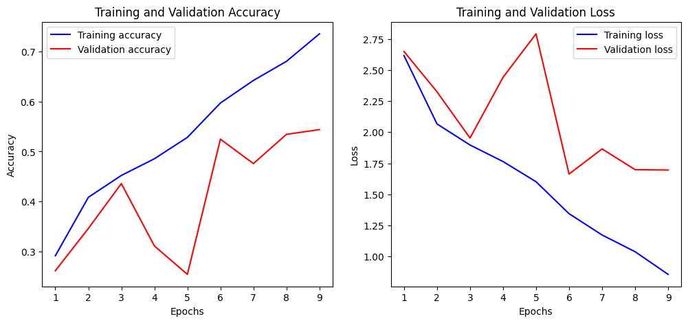 Training and Validation Accuracy 2