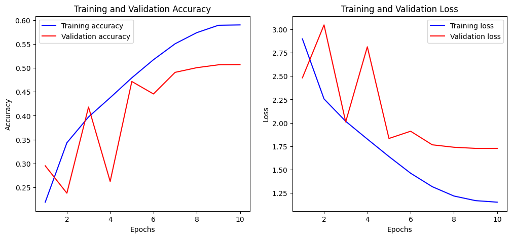 Training and Validation Accuracy 3