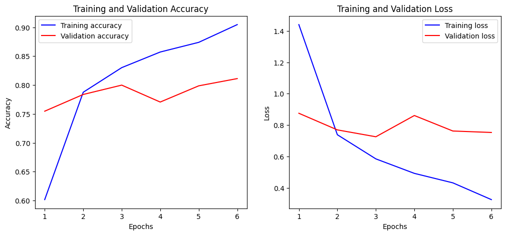 Training and Validation Accuracy 1