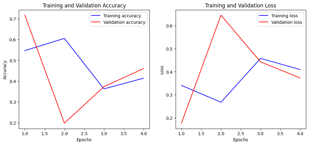 Training and Validation Accuracy 2